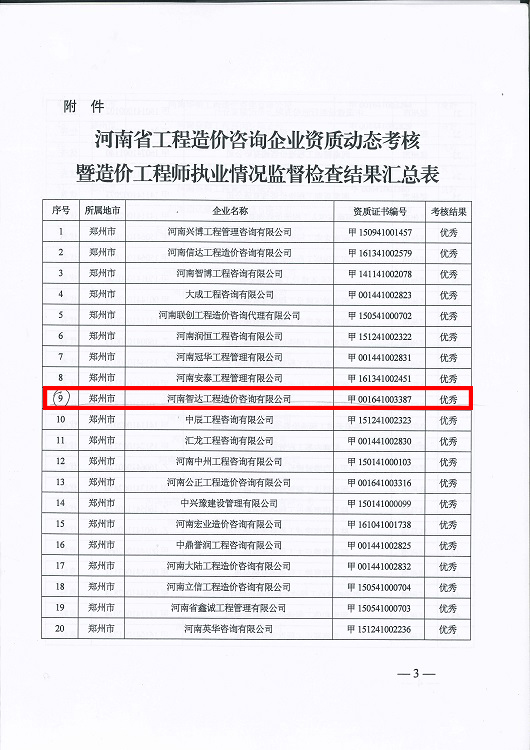 【豫建設标{2016-69}号】2016年全省工程造價咨詢企業資質動态考核 (3).jpg