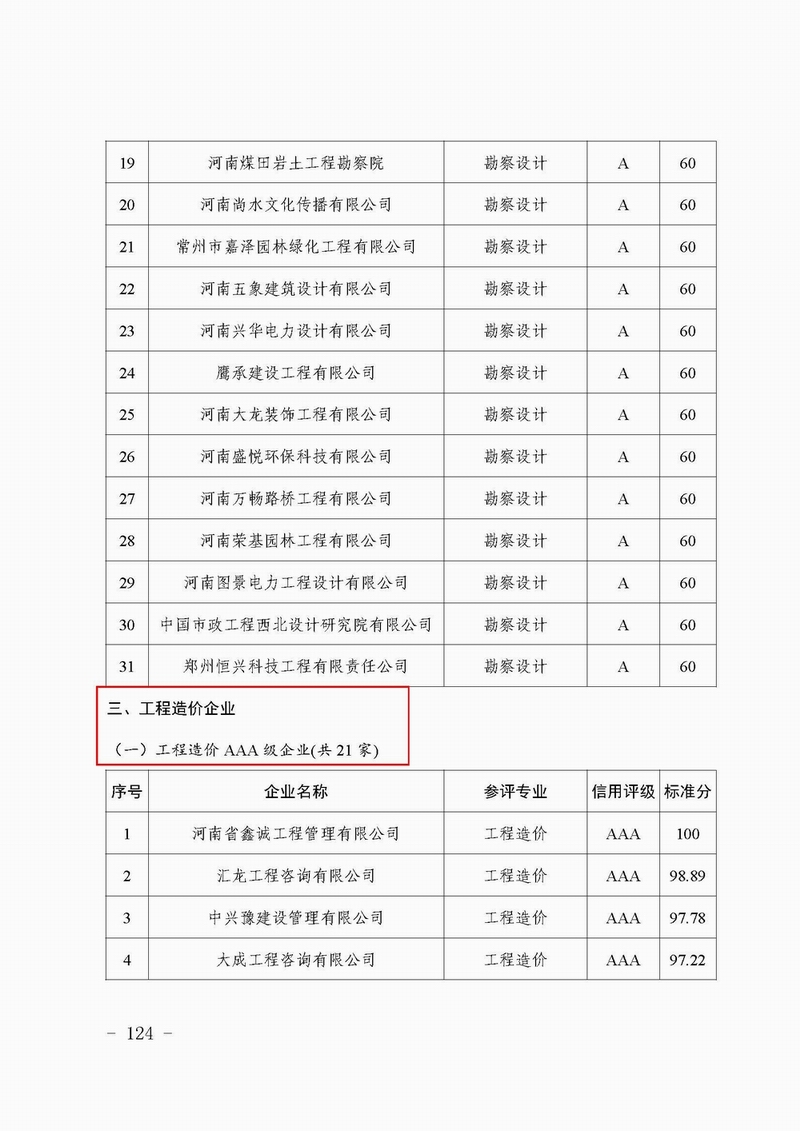 鄭建文[2019]130号-鄭州市城鄉建設局關于發布2018年度建築企業信用評價結果的公告-3.jpg