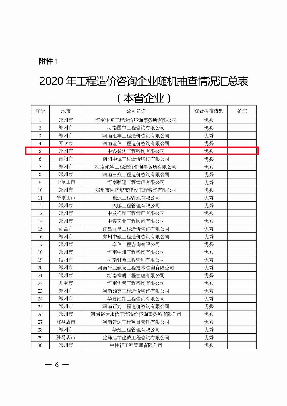 2_河(hé)南省住房(fáng)和(hé)城鄉建設廳關于2020年工程造價咨詢企業随機抽查結果的通(tōng)報_頁面_06X.jpg